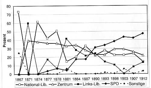 Wahlergebnisse des vollstndigen I. Nassauischen Wahlkreises