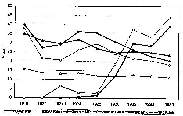 Vergleich Kreis und Reich